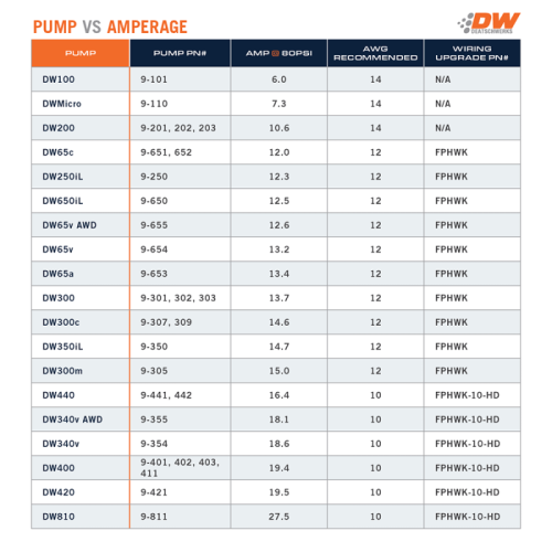 Fuel System - Fuel Pumps