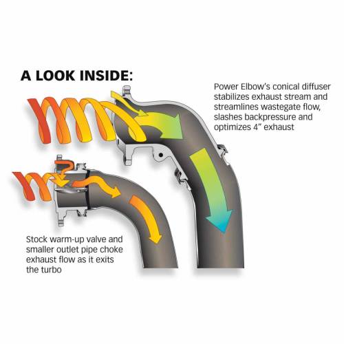 Turbocharger - Outlet Elbows