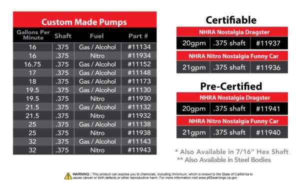 Aeromotive - Aeromotive Spur Gear Fuel Pump - 3/8in Hex - .750 Gear - 16gpm - 11134