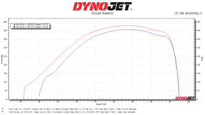 No Limit Fabrication - No Limit Fabrication 6.7 Air To Water Performance Intercooler - 67IC - Image 6