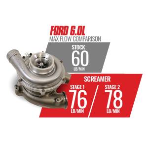 BD Diesel - BD Diesel Screamer Performance Exchange Turbo,  Stage 1 GT37 Turbo - 1045820 - Image 4