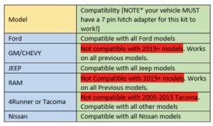 Baja Designs - Baja Designs S1 Hitch Light Kit Toggle Switch Universal - 448157 - Image 4