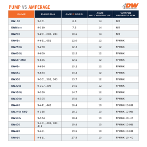 DeatschWerks - DeatschWerks 340 LPH Ford In-Tank Fuel Pump DW300M Series - 9-305 - Image 3