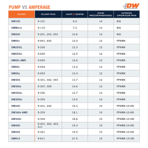 DeatschWerks - DeatschWerks 07-13 Holden Commodore Gen IV 6.0L V8 DW65C 265lph Compact Fuel Pump w/Install Kit - 9-651-1018 - Image 2