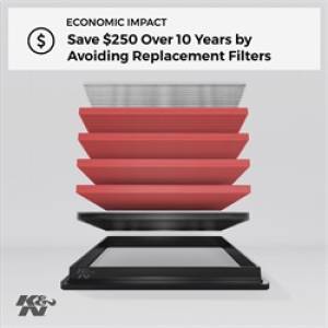 K&N Engineering - K&N Engineering 04-08 Ford F150 / 05-06 Expedition / 05-07 F250 SD / 05-06 Lincoln Navigator Drop In Air Filter - 33-2287 - Image 4