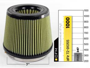 aFe - aFe MagnumFLOW Air Filters IAF PG7 A/F PG7 7F x 9B x 7T (Inv) x 7H in - 72-91055 - Image 2